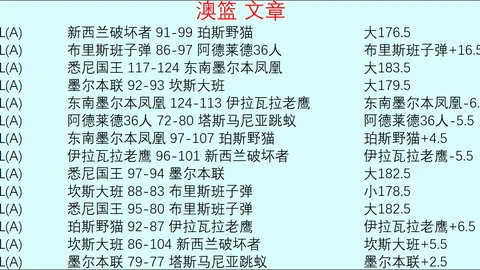 国少U17亚预赛与韩国2-2战平，小组赛积3胜1平位列次席