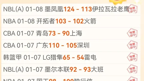 尤文意甲主场力克国米，五大联赛主场全胜球队达6队